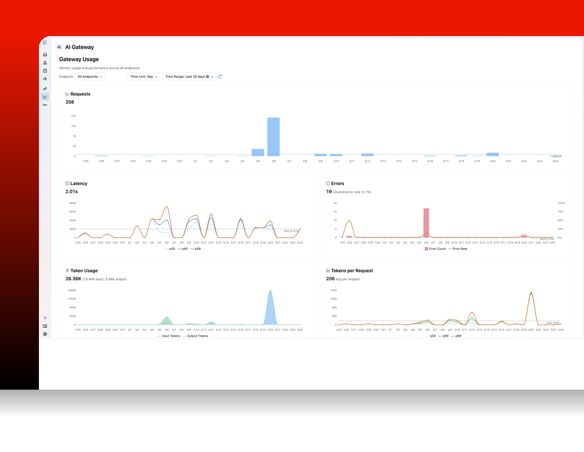 Usage tracking dashboard