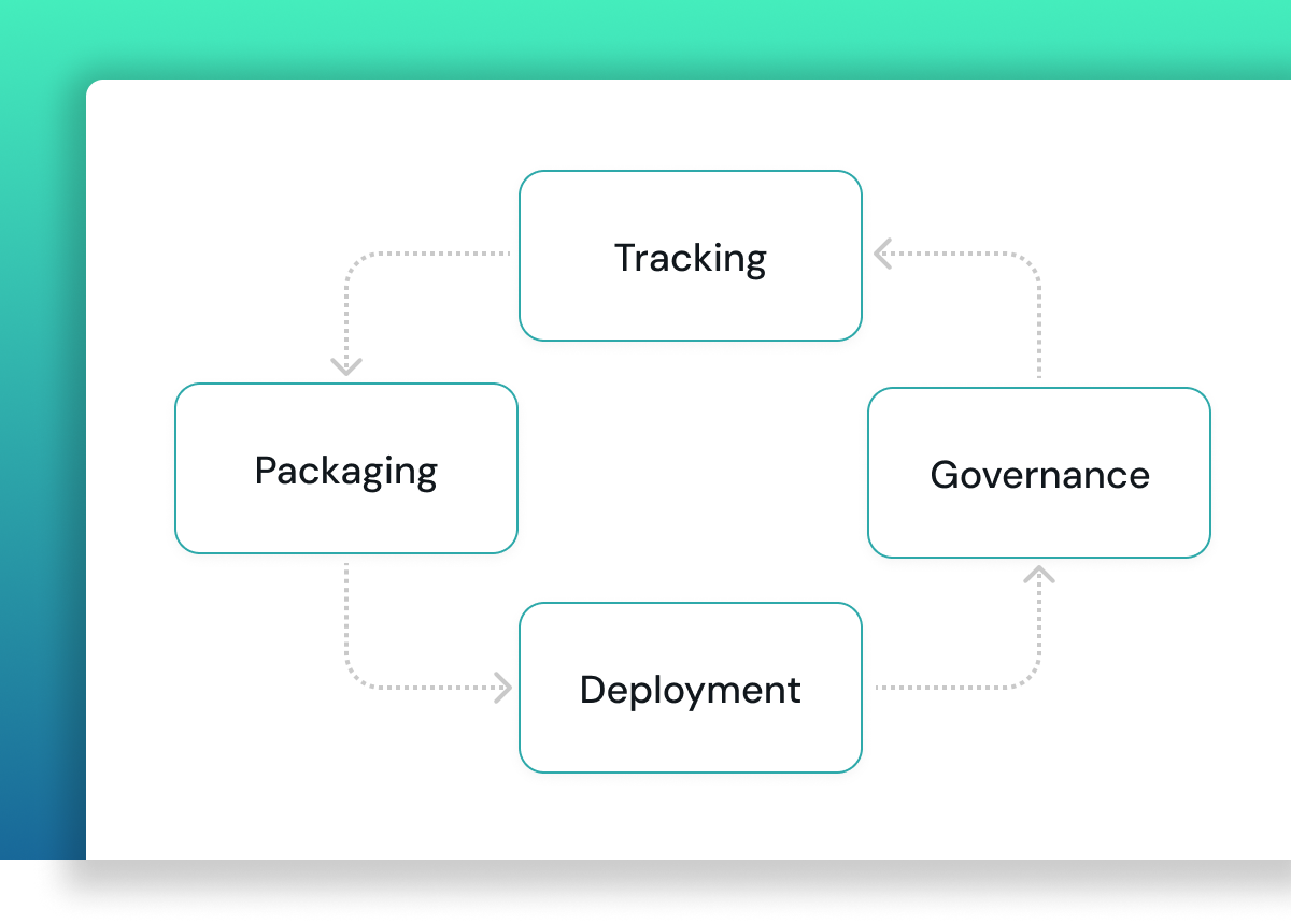 MLflow experiment tracking screenshot
