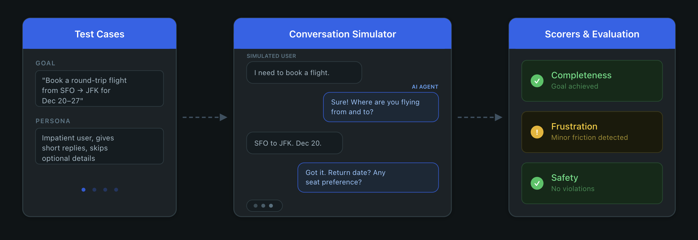 Simulation overview