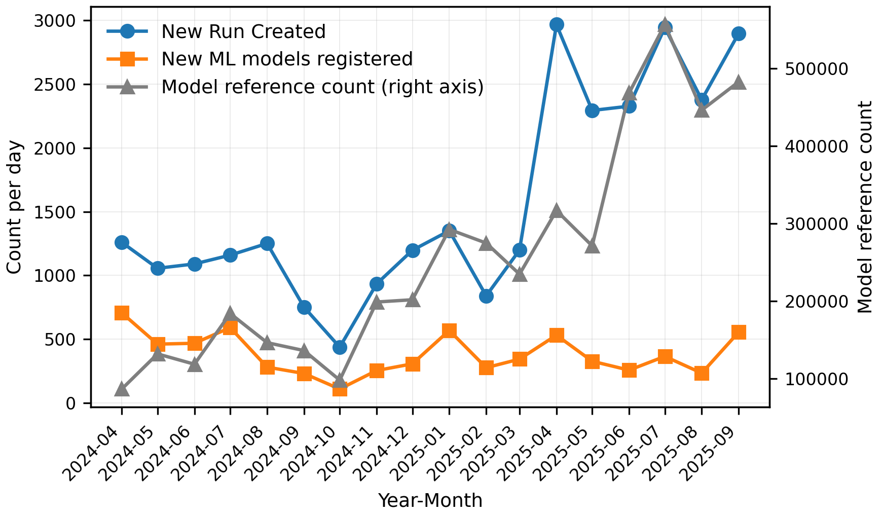 RunAndModel