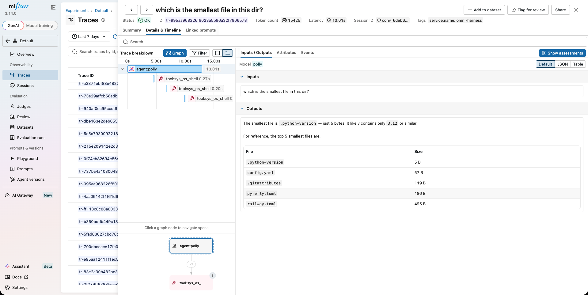 MLflow trace view showing a multi-harness Omnigent agent run with nested spans for LLM calls, tool invocations, and token usage across different agent harnesses